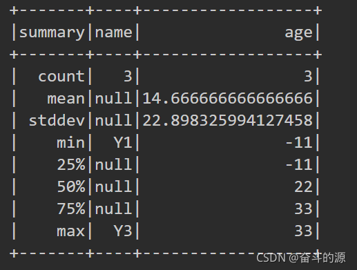 spark dataframe差集 spark dataframe groupby agg_spark dataframe差集_48