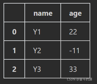 spark dataframe差集 spark dataframe groupby agg_spark_54