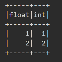 spark dataframe差集 spark dataframe groupby agg_sql_55