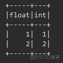 spark dataframe差集 spark dataframe groupby agg_spark dataframe差集_55