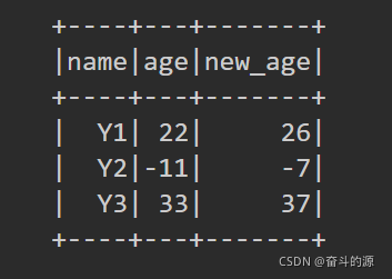 spark dataframe差集 spark dataframe groupby agg_python_57