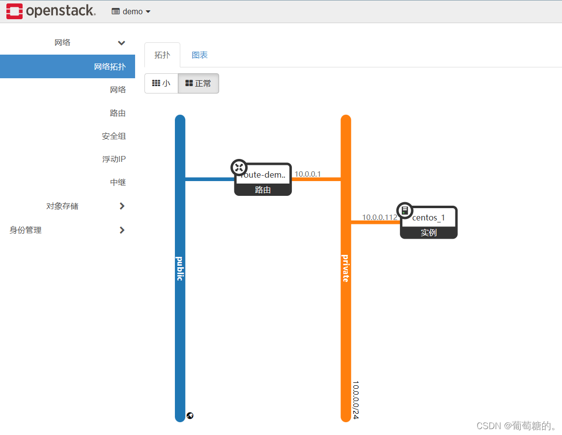 openstack 虚拟机没有获取到IP地址 openstack查看所有虚拟机_运维_14