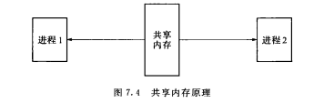 c 共享内存 python读取windows cpp共享内存_#define