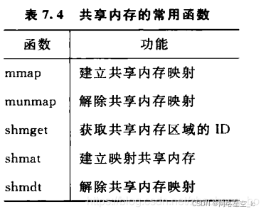 c 共享内存 python读取windows cpp共享内存_软件工程_02