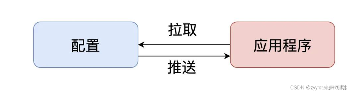 docker搭建apollo更改配置 docker apollo_docker