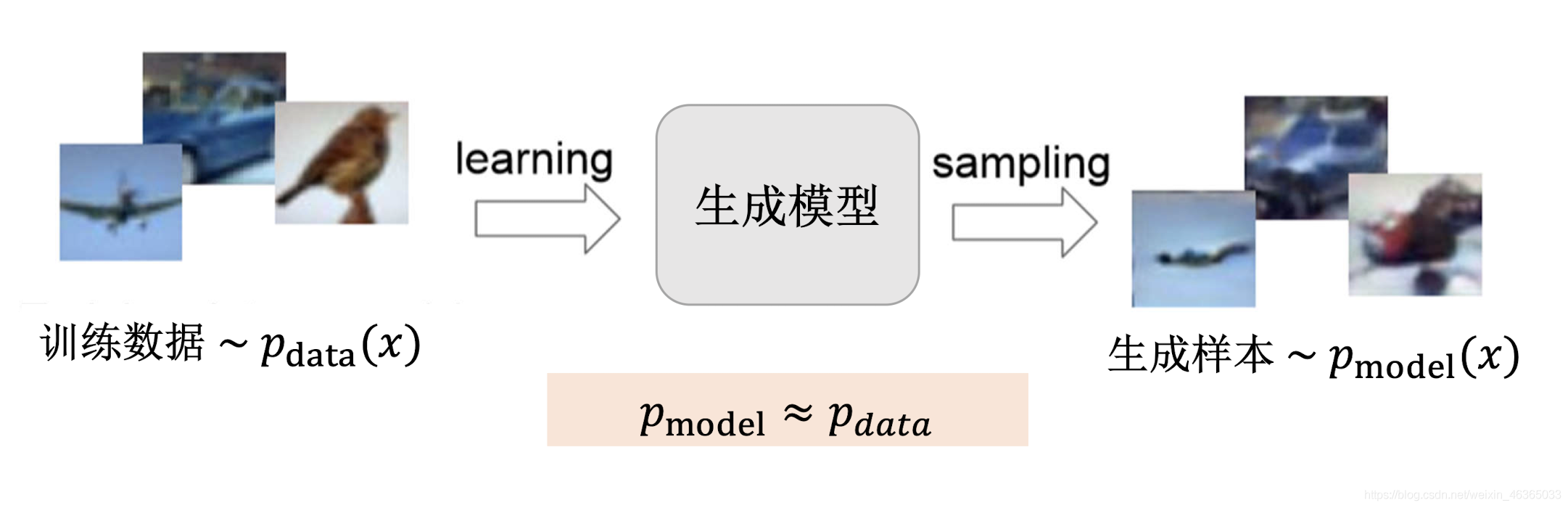 生成式深度学习pdf 深度生成模型_生成模型_02