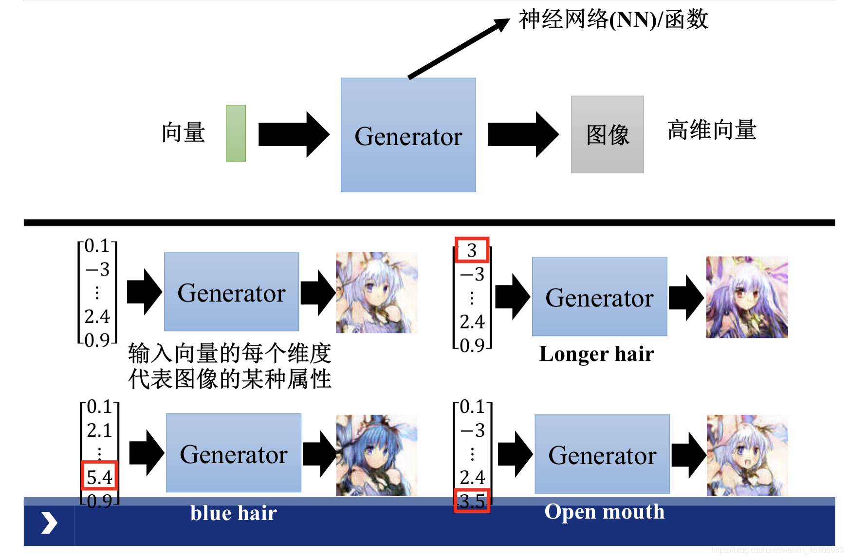 生成式深度学习pdf 深度生成模型_生成模型_09