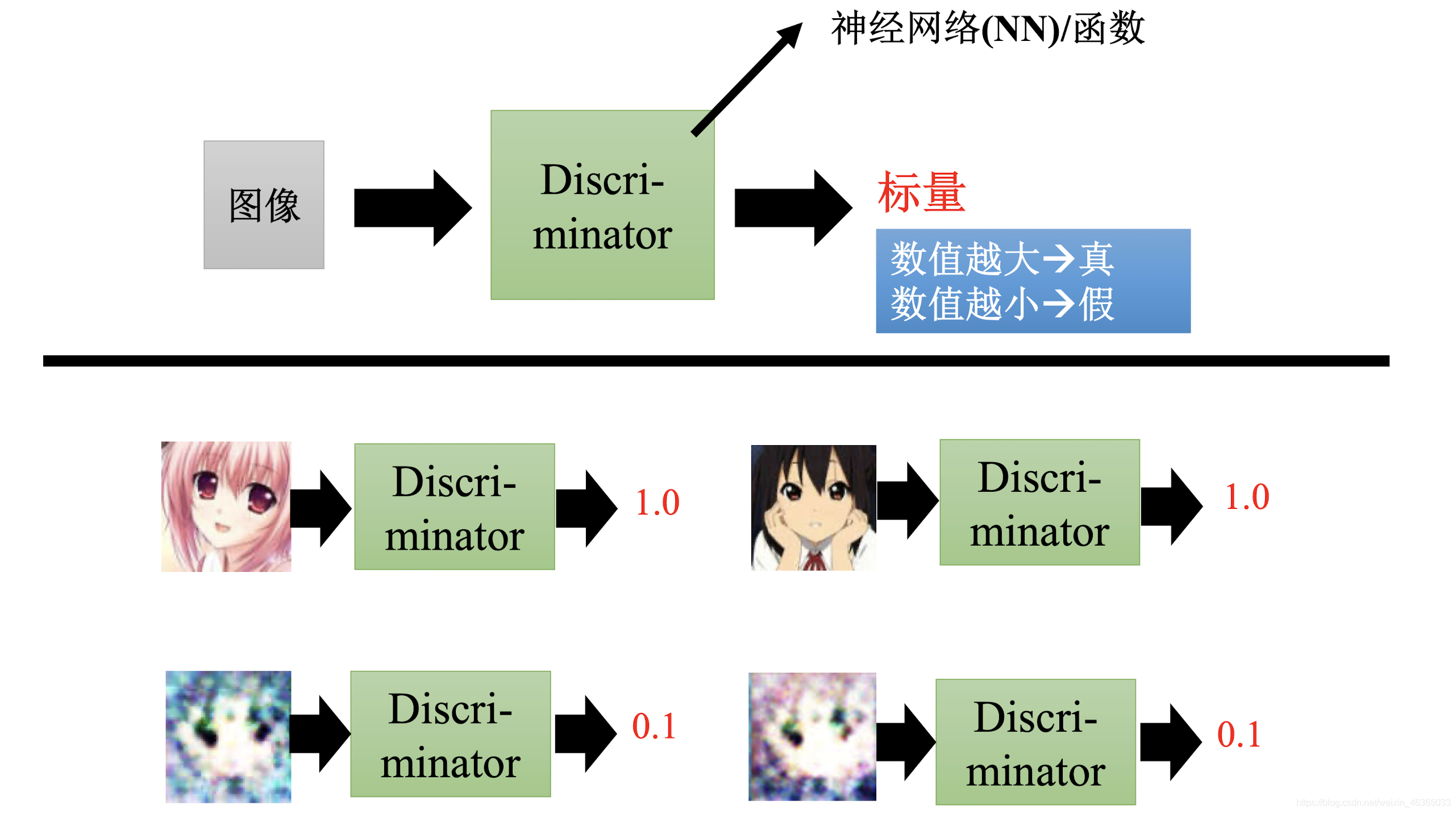 生成式深度学习pdf 深度生成模型_生成图片_10