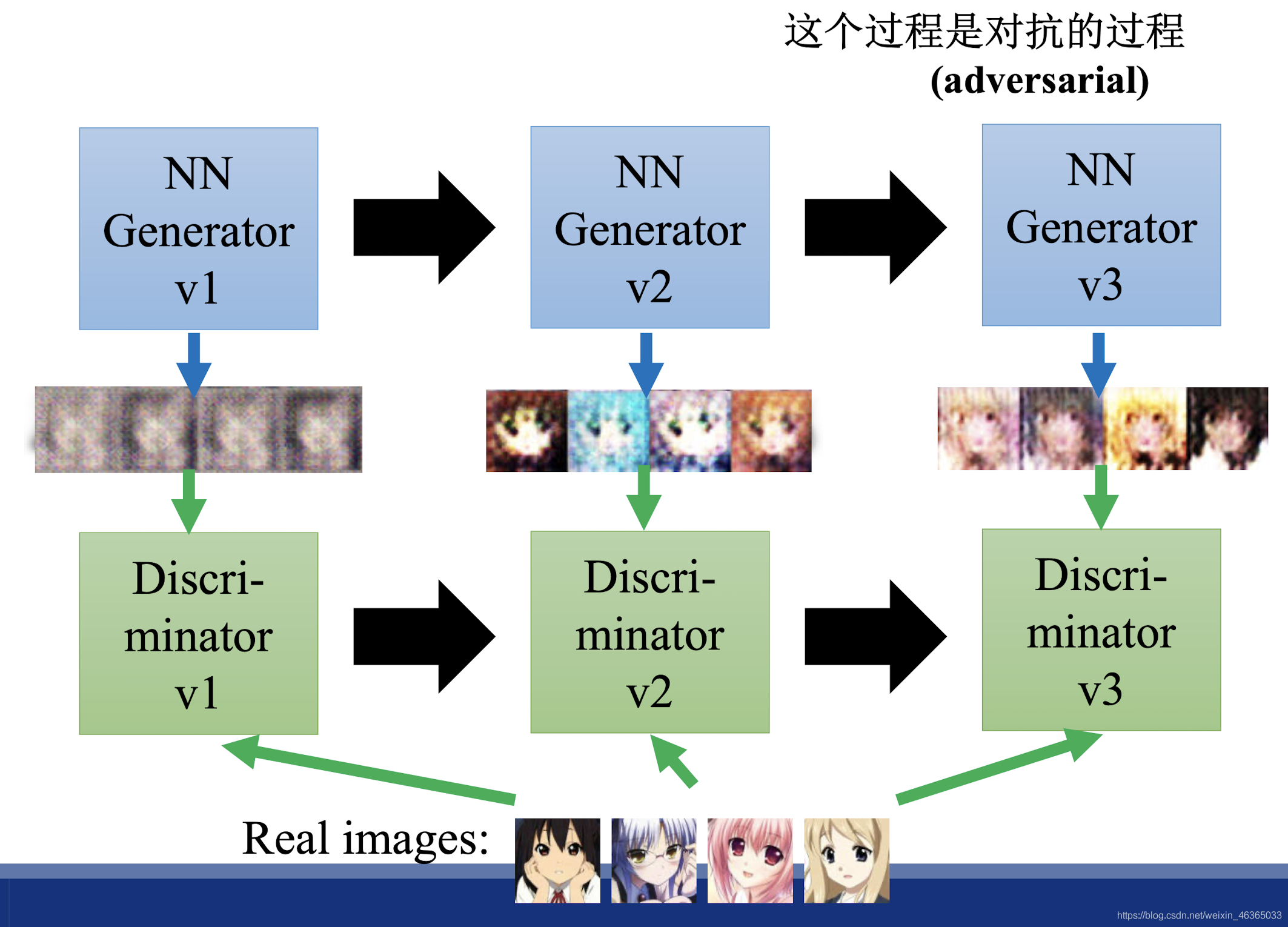 生成式深度学习pdf 深度生成模型_生成模型_11