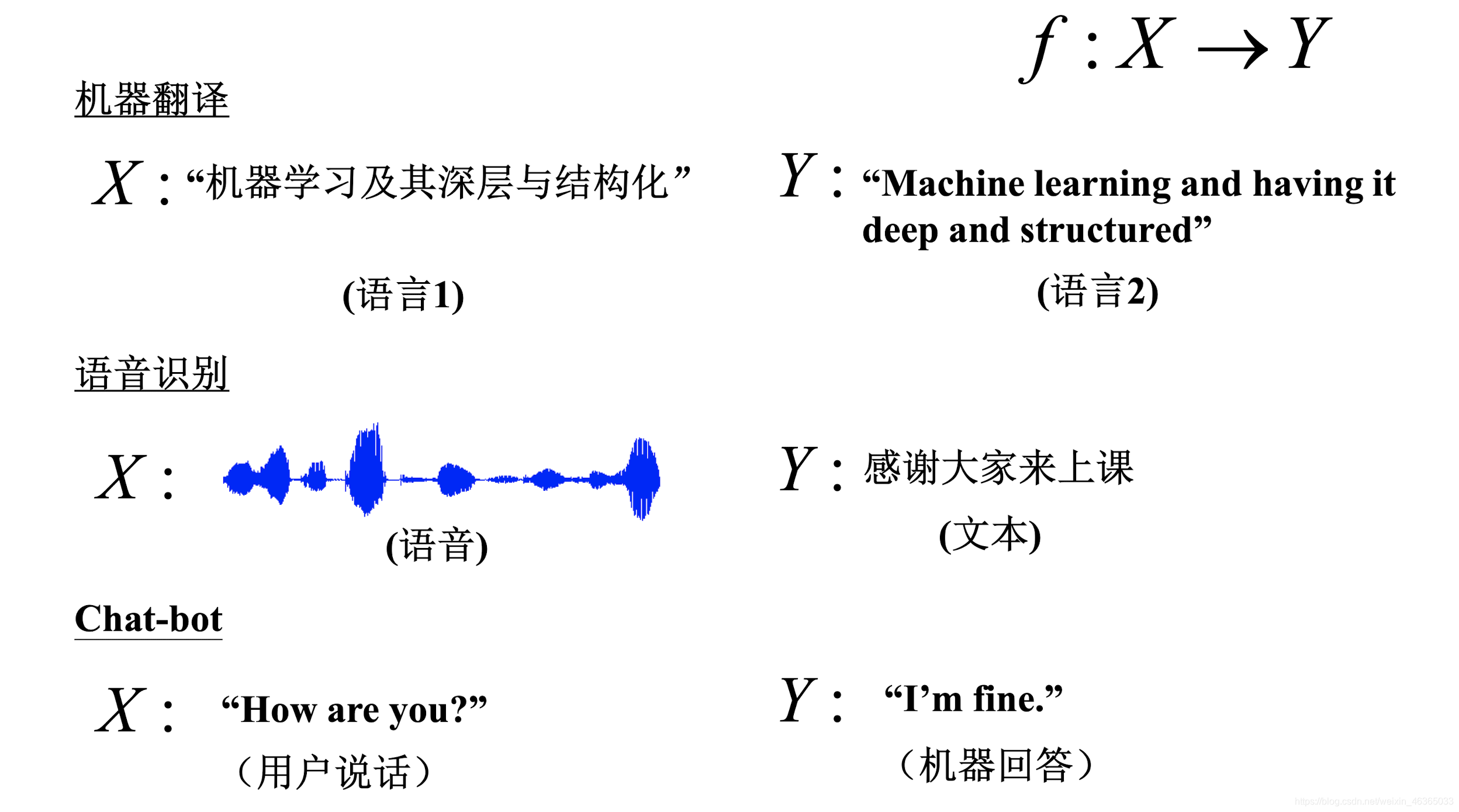 生成式深度学习pdf 深度生成模型_生成图片_14