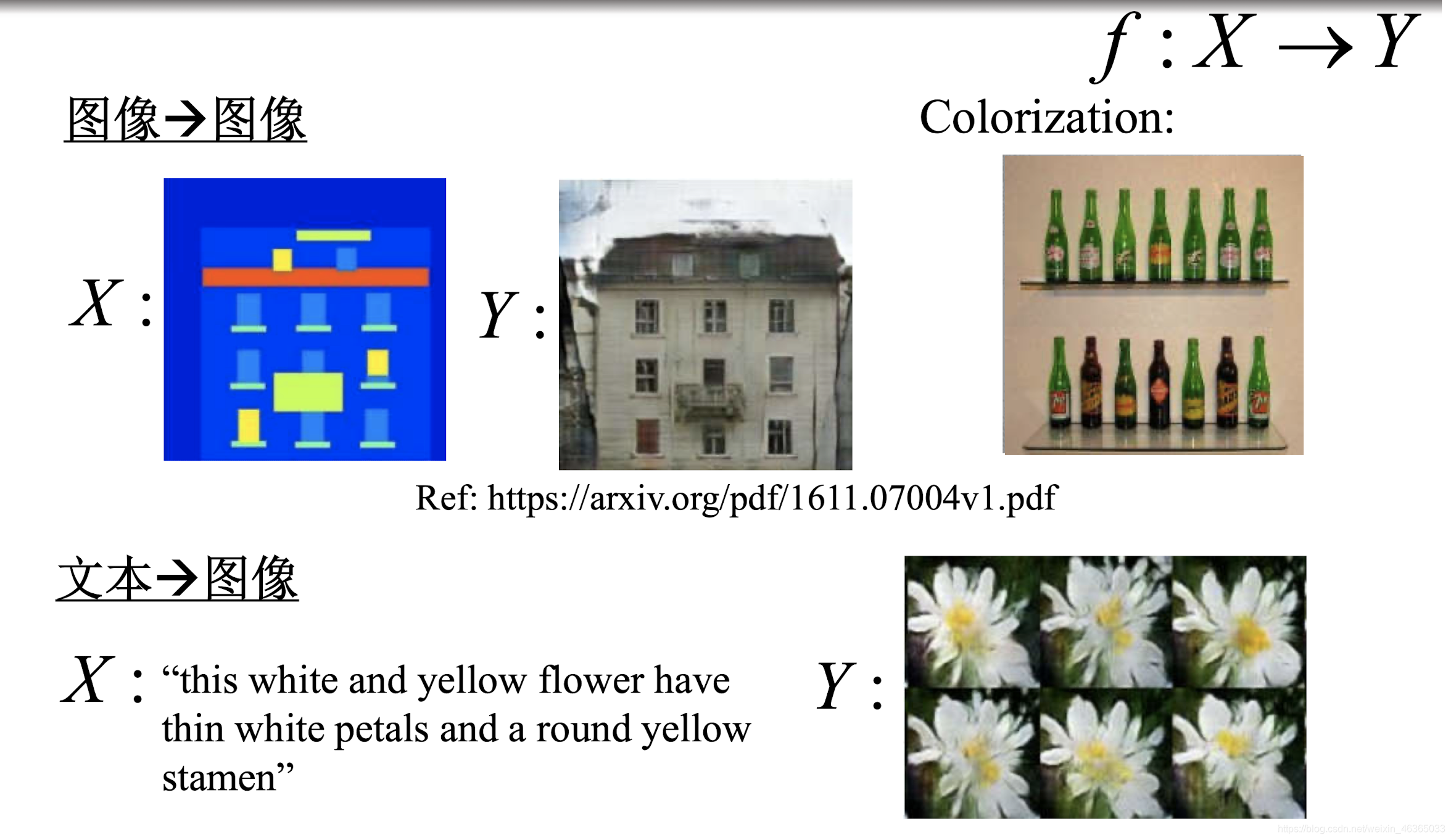 生成式深度学习pdf 深度生成模型_生成式深度学习pdf_15