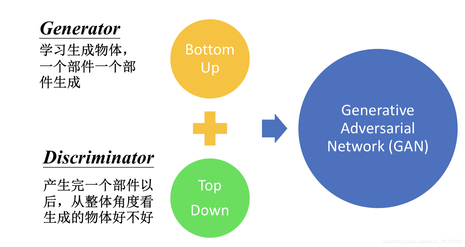 生成式深度学习pdf 深度生成模型_生成图片_16