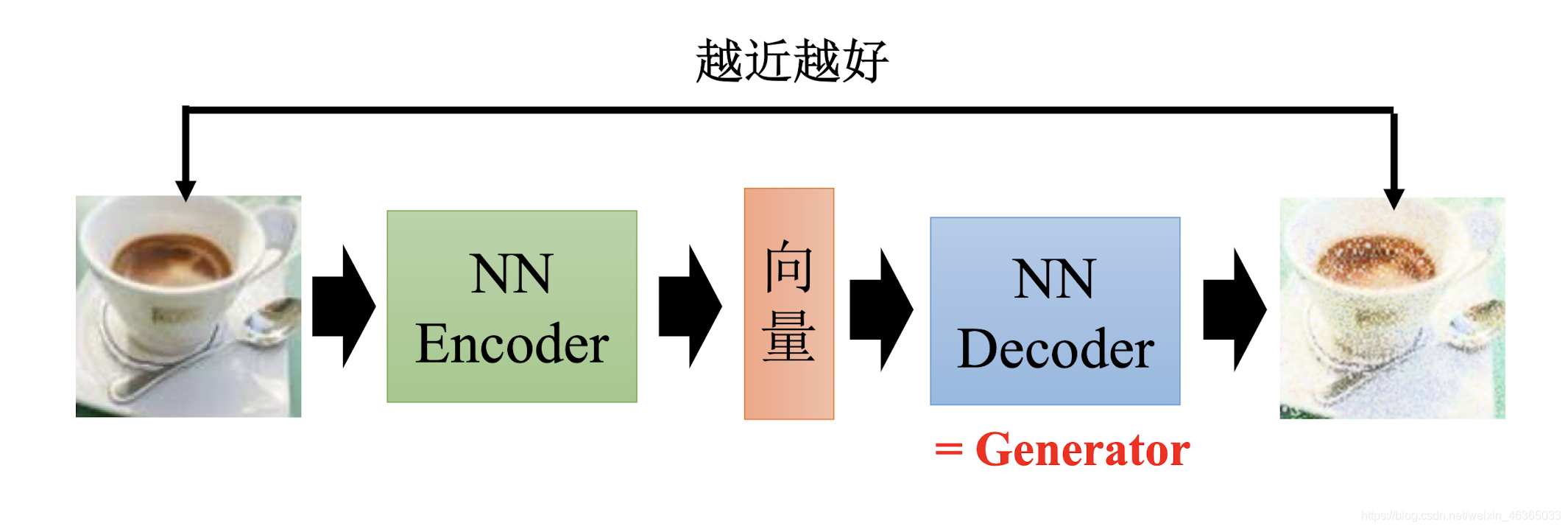 生成式深度学习pdf 深度生成模型_生成式深度学习pdf_19