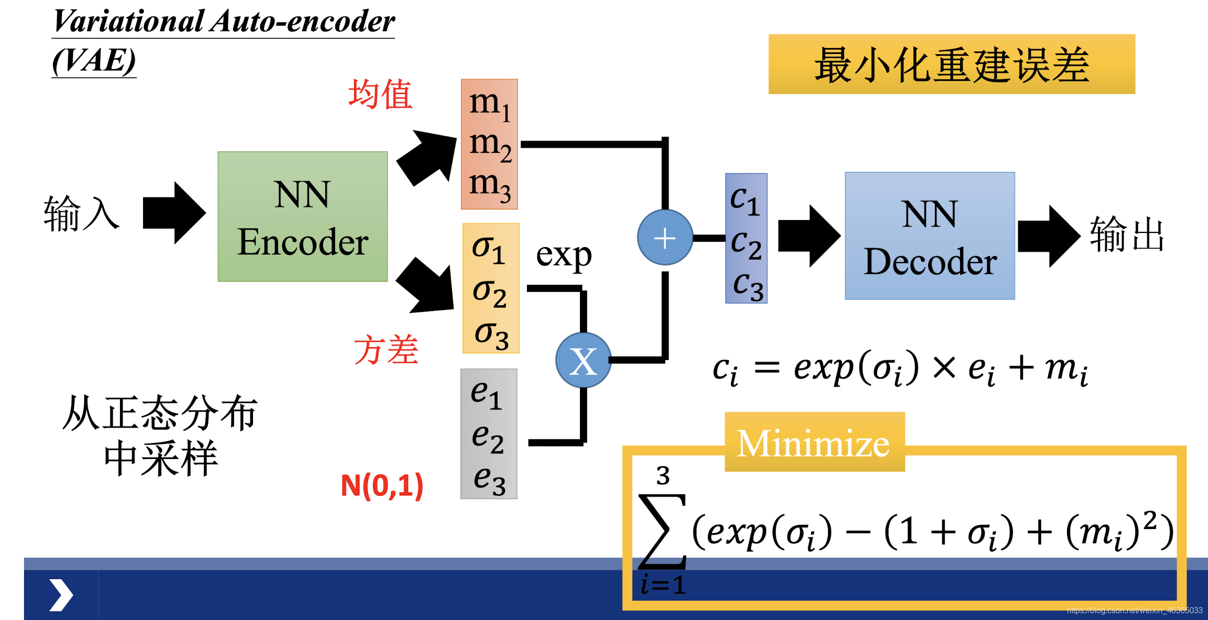 生成式深度学习pdf 深度生成模型_判别模型_21