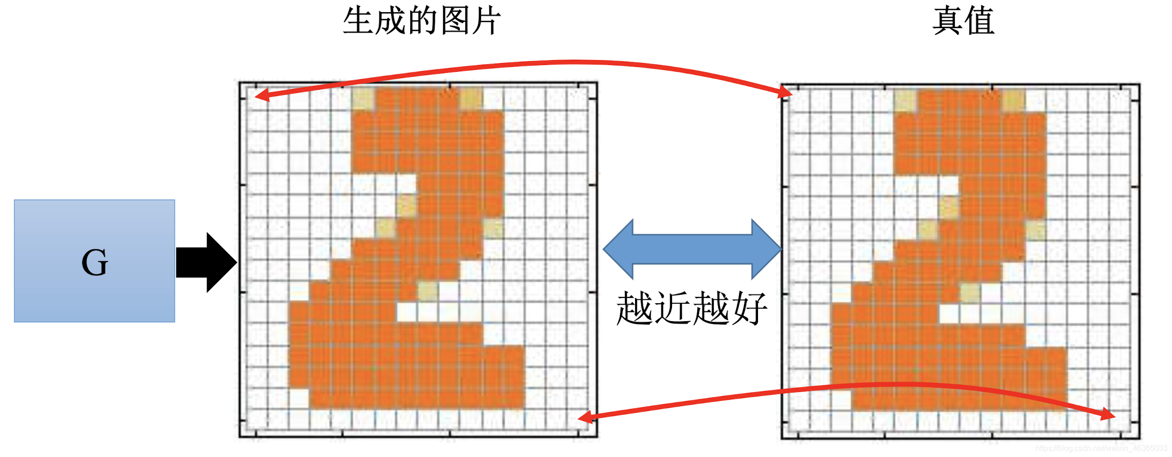 生成式深度学习pdf 深度生成模型_生成式深度学习pdf_22