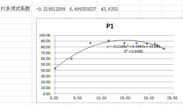 python二项式拟合 excel二项式拟合_多项式