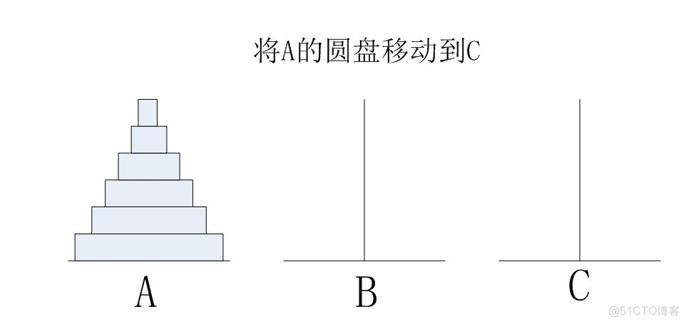 python递归阶乘 python递归函数阶乘_递归