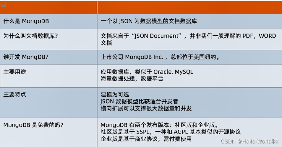 关系型数据可以存mongodb吗 mongodb和关系型数据库区别_关系型数据可以存mongodb吗