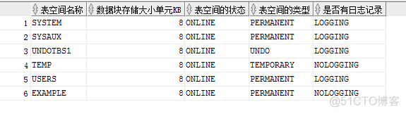 查看数据库执行中事务 mysql 查看数据库实例状态_表空间_09