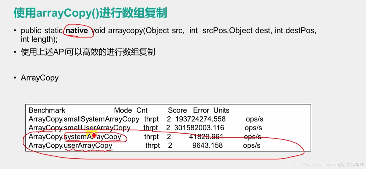 java GUC编程 java编程技巧_一维数组_03