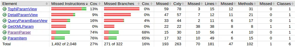 增量代码覆盖率工具 java 代码覆盖率 jacoco_复杂度_02