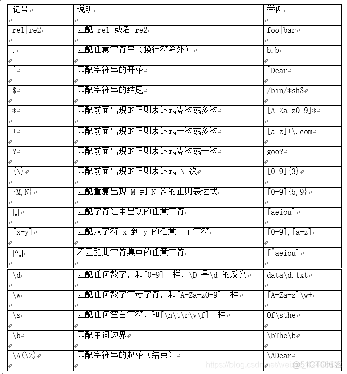 python pattern 结尾匹配 python pattern matching_Python核心笔记（四）