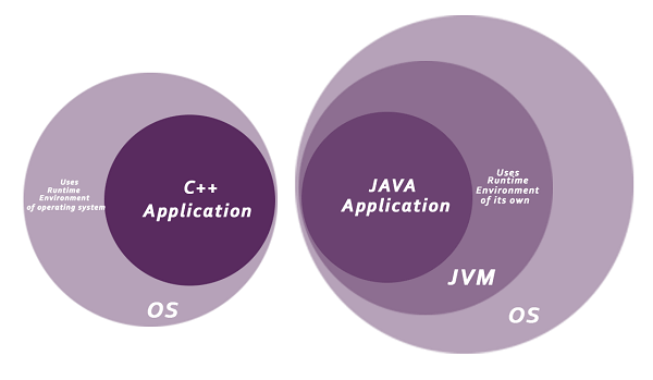 java 个性化 java特色_java_02