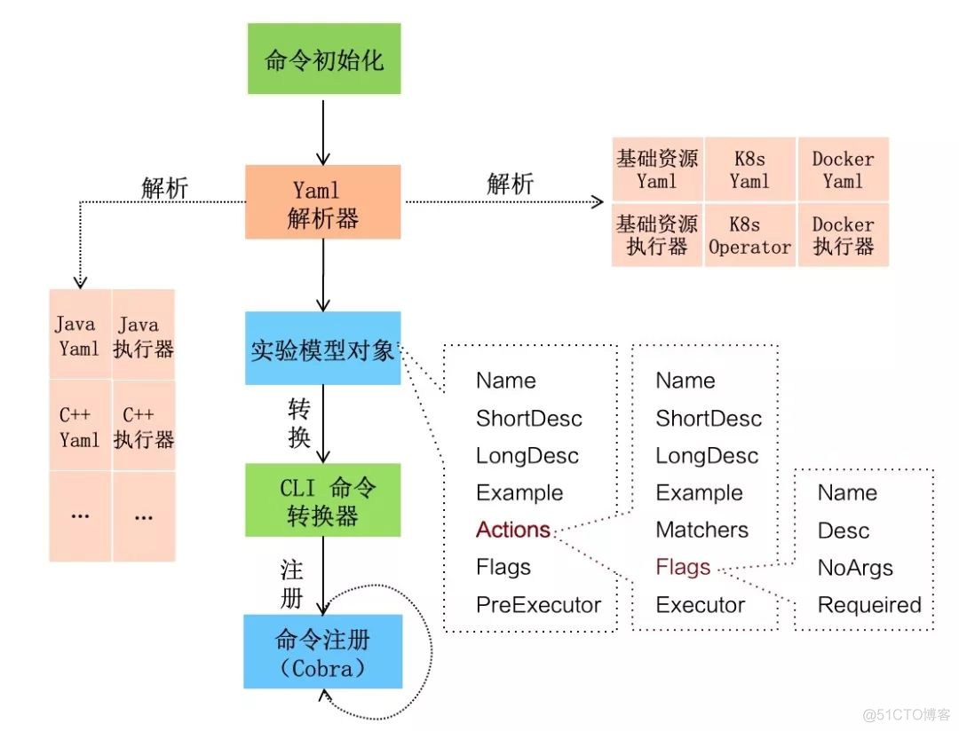 chaosblade社区版架构图 chaosblade github_kubernetes_04