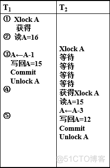 MySQL中调度任务无法执行 数据库的调度_脏数据_05