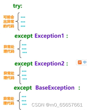 python 函数出现异常重新调用 python出错重新执行_开发语言