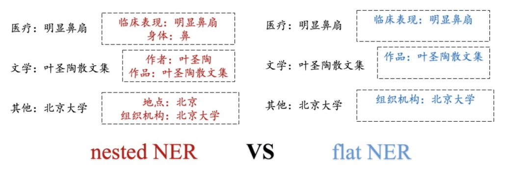 BosonNLP实体识别 实体识别问题_BosonNLP实体识别_02