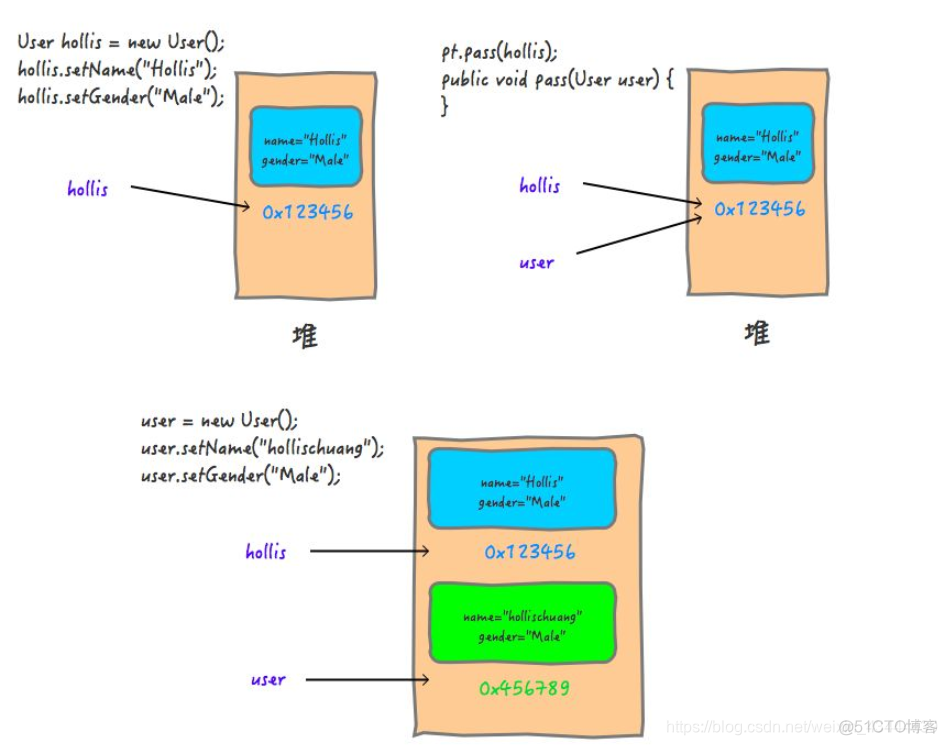 java使用copy对象属性 java copy函数_java使用copy对象属性