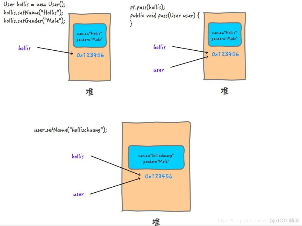 java使用copy对象属性 java copy函数_值传递_02