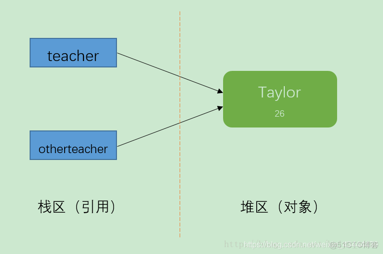 java使用copy对象属性 java copy函数_java使用copy对象属性_04