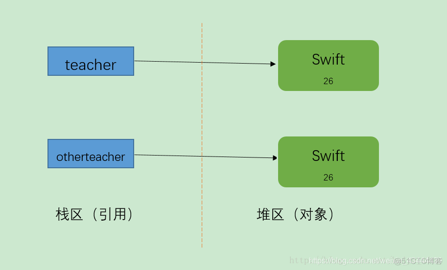 java使用copy对象属性 java copy函数_java使用copy对象属性_05