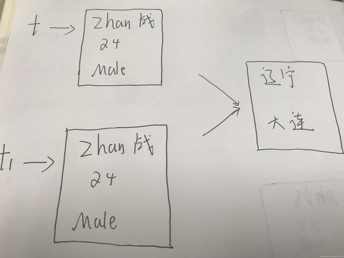 java使用copy对象属性 java copy函数_值传递_07