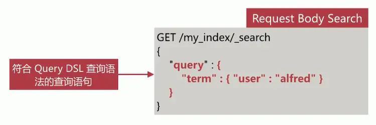 es查询多字典并按照时间倒序 java es查询语法_elasticsearch_02