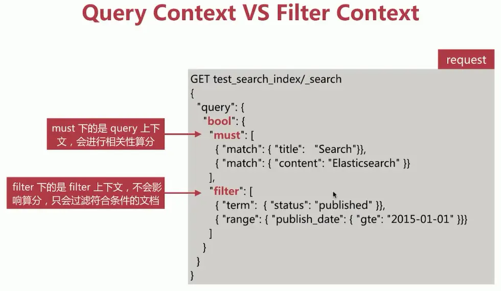 es查询多字典并按照时间倒序 java es查询语法_elasticsearch_13