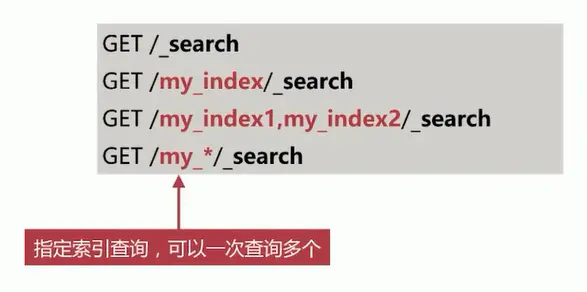 es查询多字典并按照时间倒序 java es查询语法_字段_14