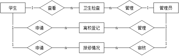 java公寓管理系统水电费 公寓管理系统设计_android_08