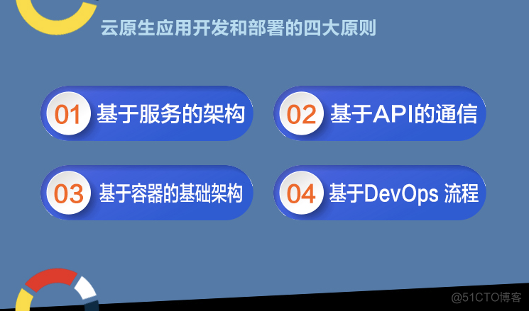 云原生应用管理挑战 云原生应用架构实践_大数据_02