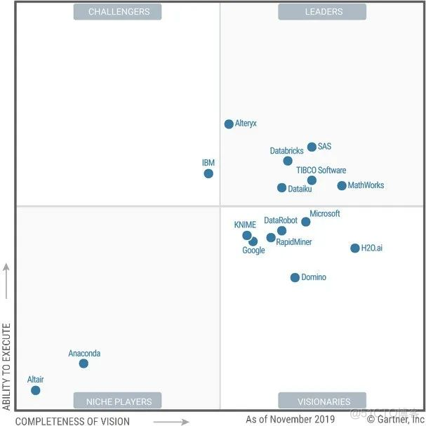 虚拟化Gartner魔力象限 gartner 2020魔力象限_AWS