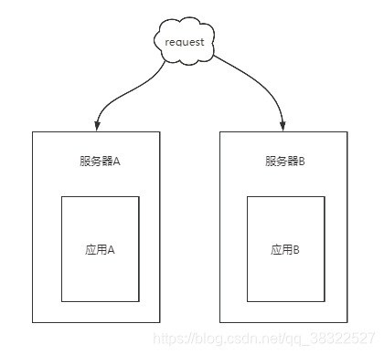 redis不超卖 redis怎么解决超卖_System_09