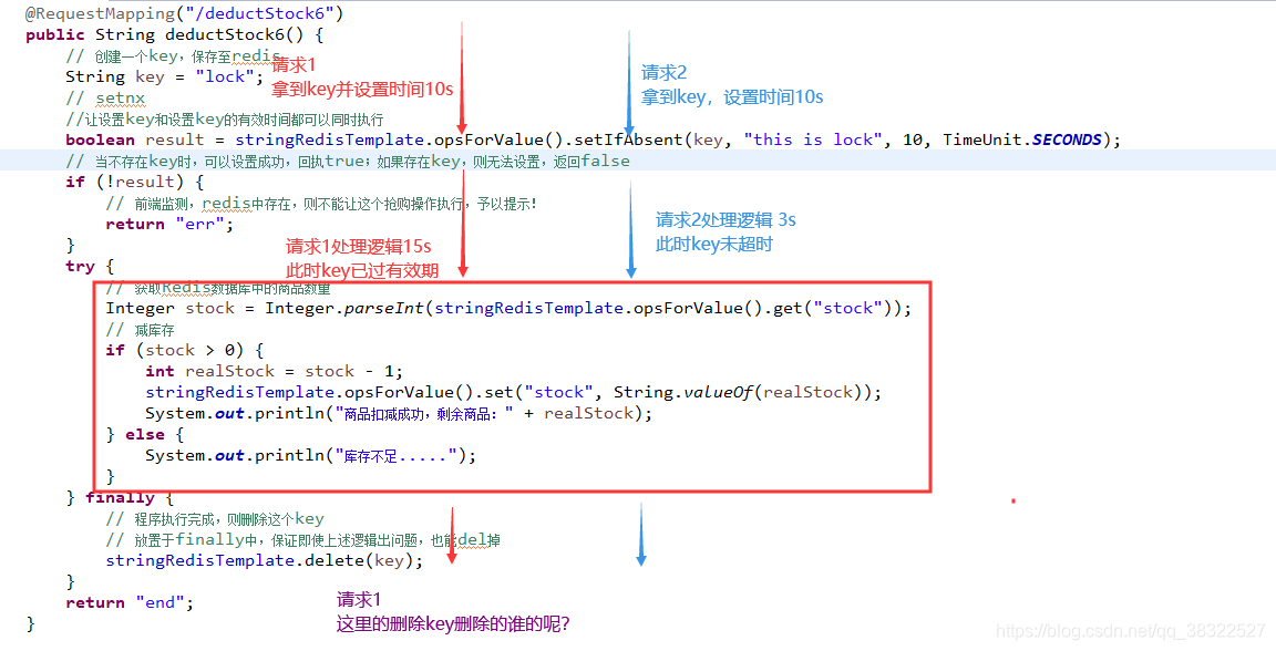 redis不超卖 redis怎么解决超卖_Redis_10