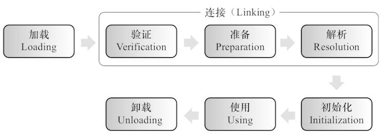 java实现运行完程序后自动清理连接池 java自动加载_字段