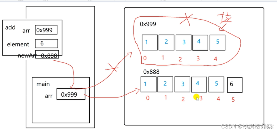 java将二维数组存进数据库中 java二维数组内存存放原则_jvm_03