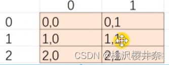 java将二维数组存进数据库中 java二维数组内存存放原则_数据结构_10