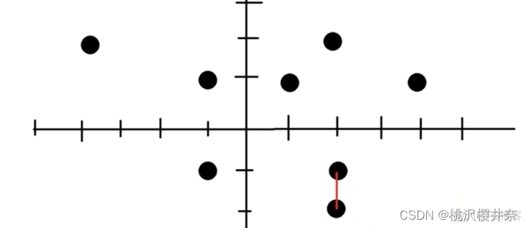 java将二维数组存进数据库中 java二维数组内存存放原则_jvm_12