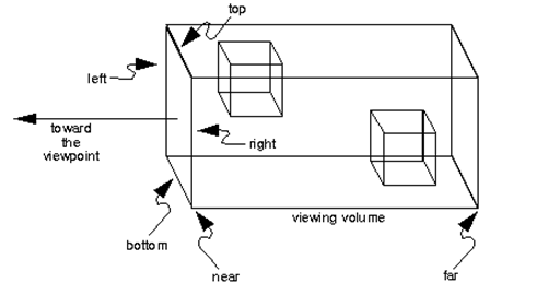 android opengl矩阵旋转 opengl矩阵变换_glMatrixMode_07