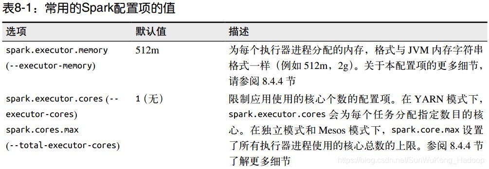 spark3 远程调用代码 spark调试_spark3 远程调用代码